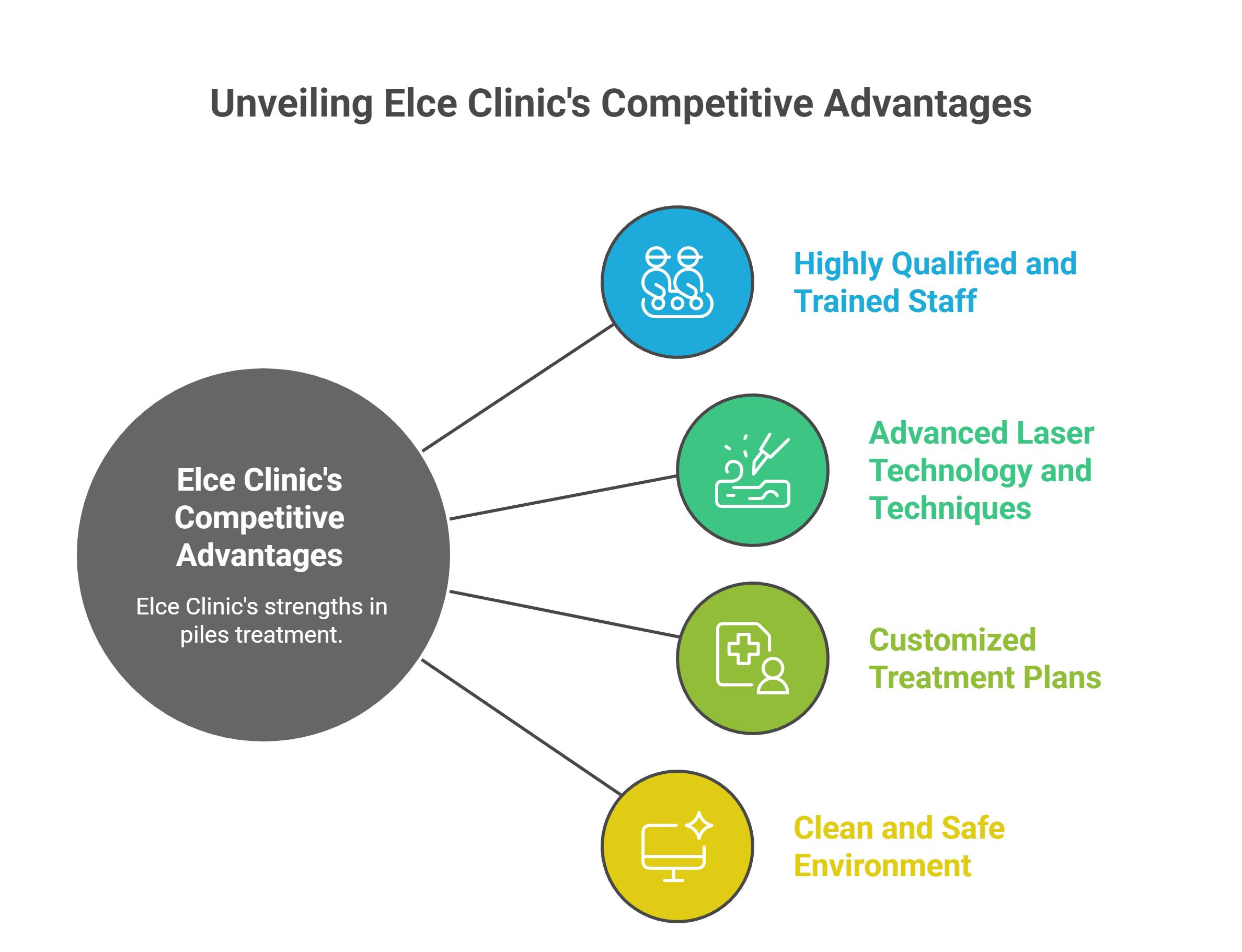 laser treatment for piles