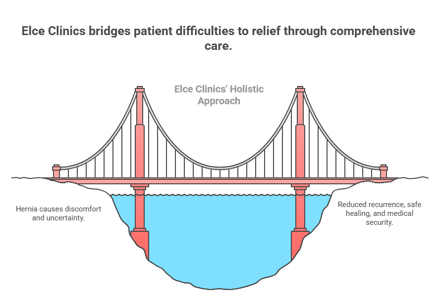 hernia laparoscopic surgery cost