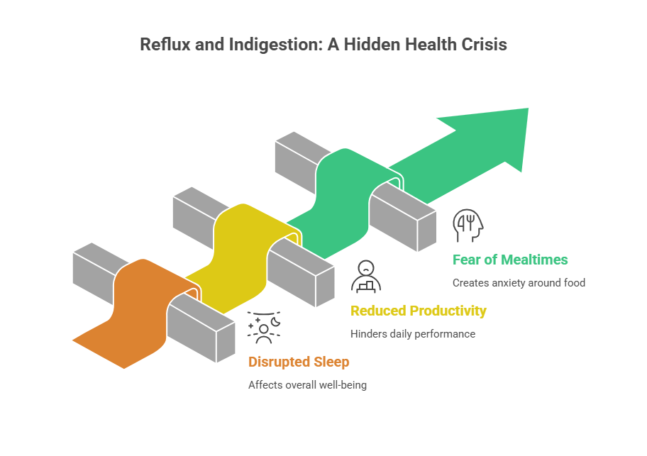 Benefits of the Lifestyle Post Surgery to Fix Hiatal Hernia - visual selection