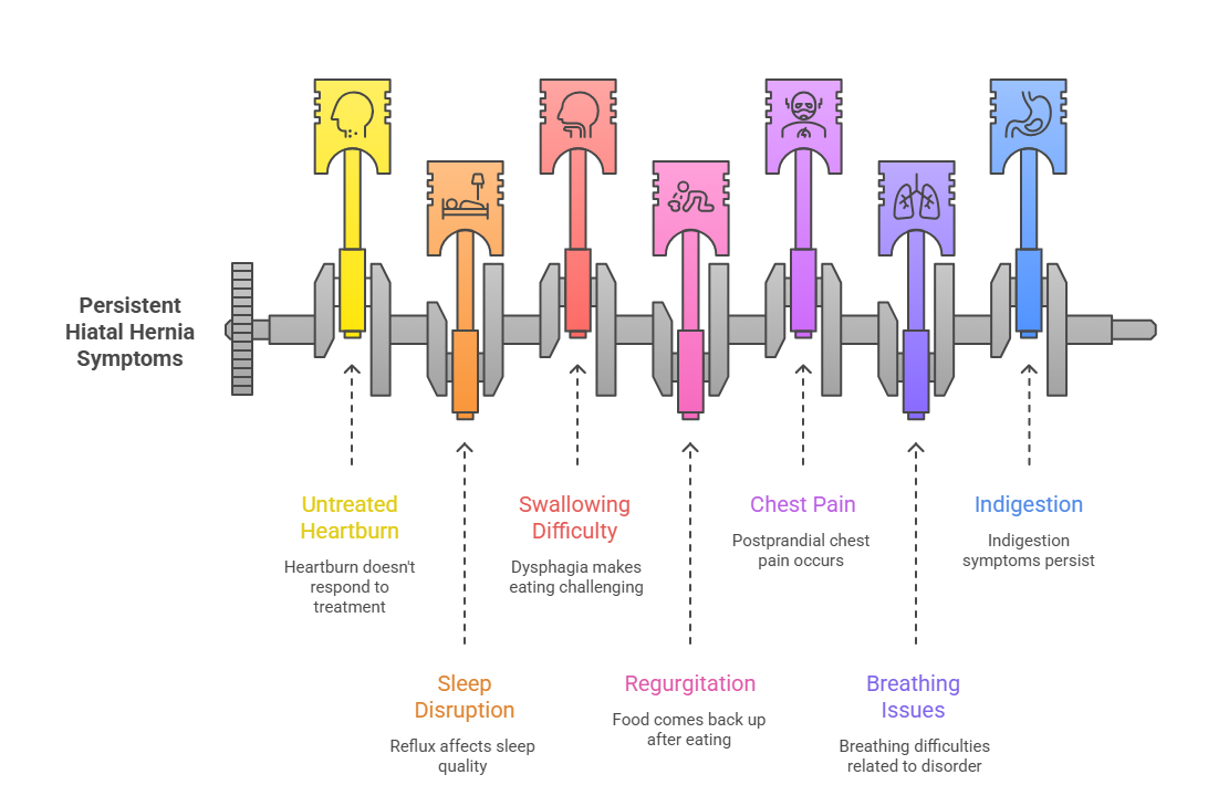 How can You Be Sure You Need Surgery for Hiatal Hernia_ - visual selection