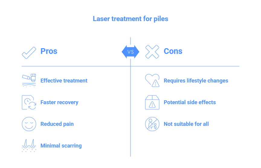 laser therapy for piles