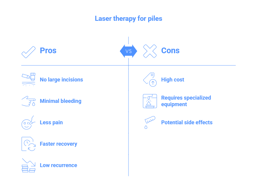 laser therapy for piles