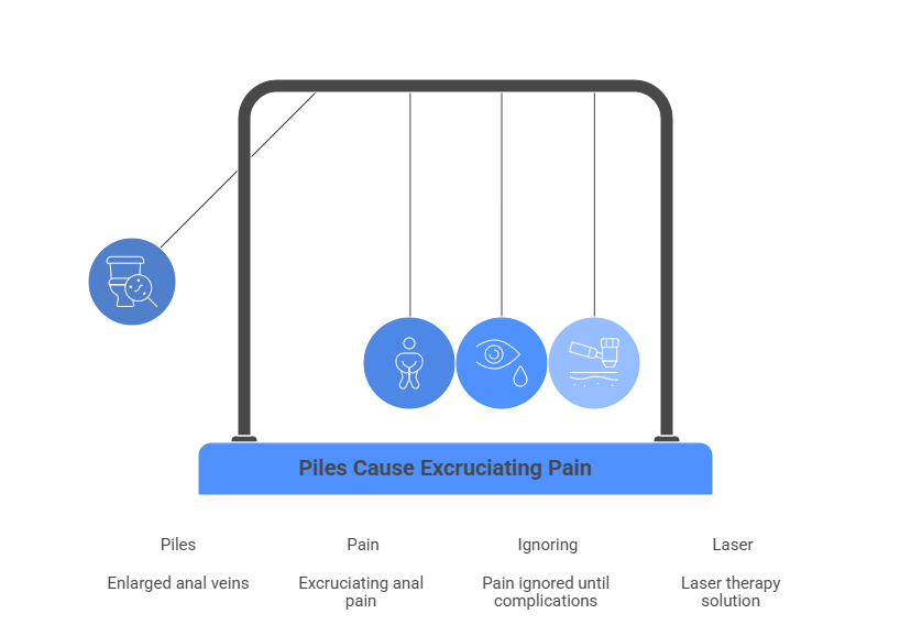 piles causes excruciating pain